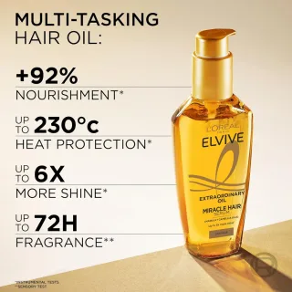 Hair care
