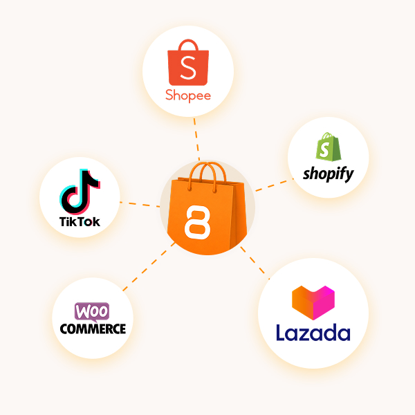 Illustration: Budolinks connected to Shopee, Shopify, Lazada, WooCommerce, and TikTok.
